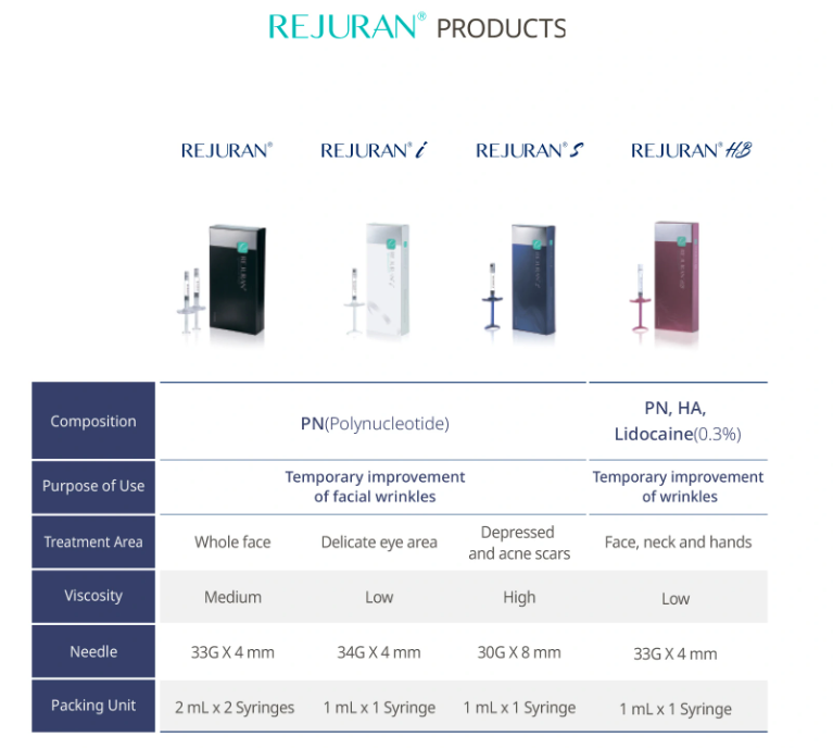 Rejuran