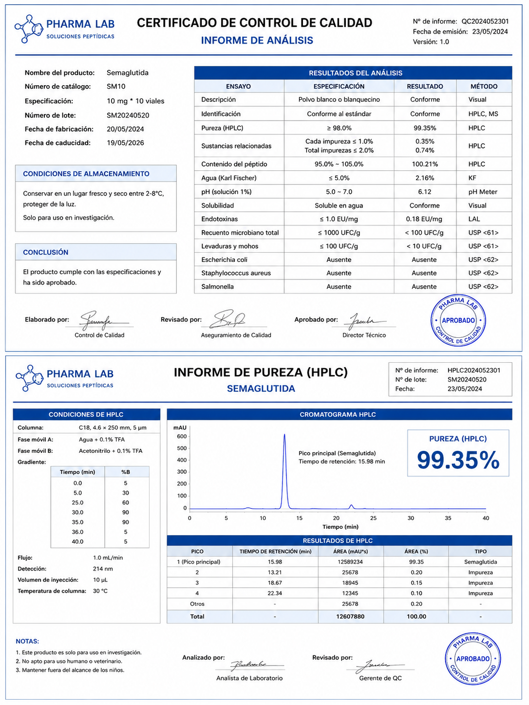 Certificate of Analysis and HPLC Purity Report