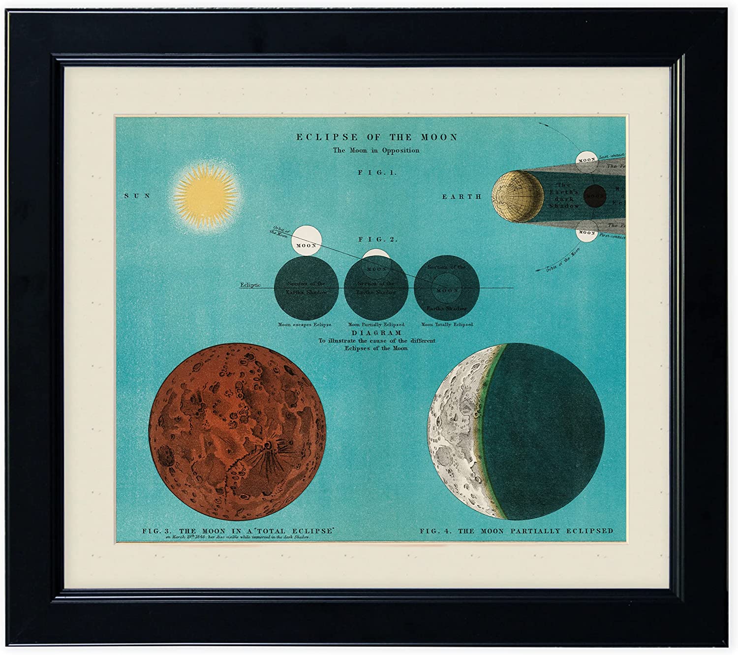 Lunar Eclipse Diagram Lithograph - Framed Photo