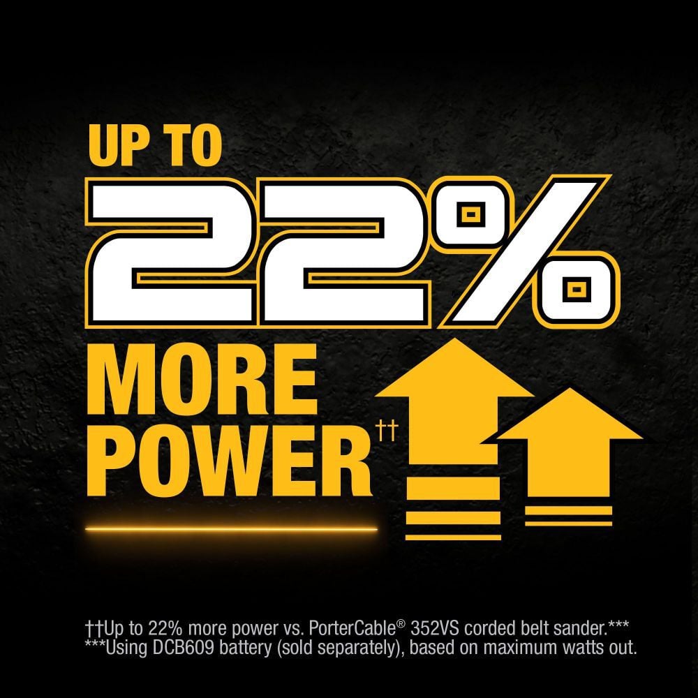 DEWALT XR 20V Max 3′′x21′′ Belt Sander DCW220B from DEWALT