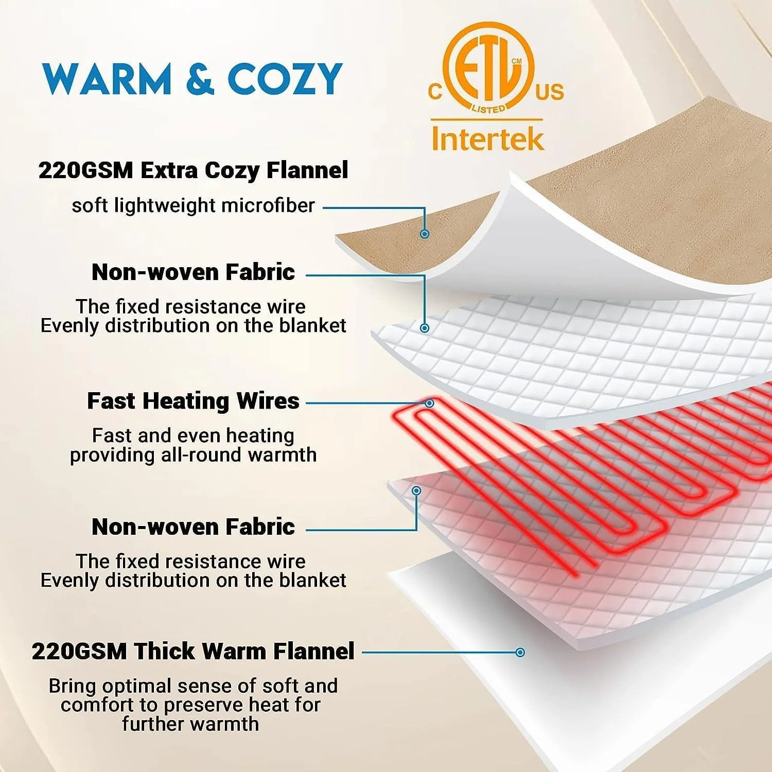 JKMAX Elektrisch beheizte Heizdecke, beheizte Bettdecke, 10 Heizstufen, 8 Stunden, automatische Abschaltung, schnelle Heizung, ETL-zertifizierte Heizdecke mit ultraweichem Überhitzungsschutz, volle