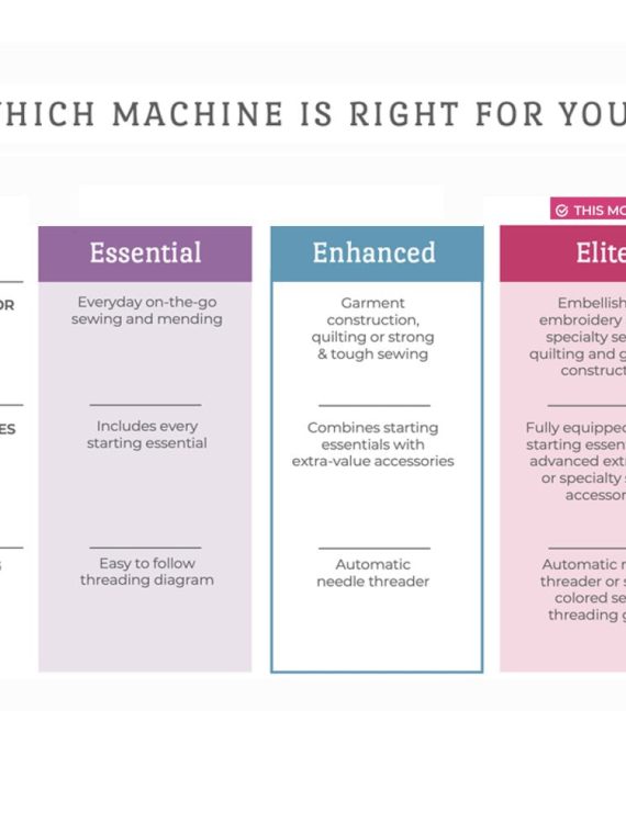 Brother Computerized Embroidery Machine with 5 in x 7 in Embroidery Area and LCD Screen