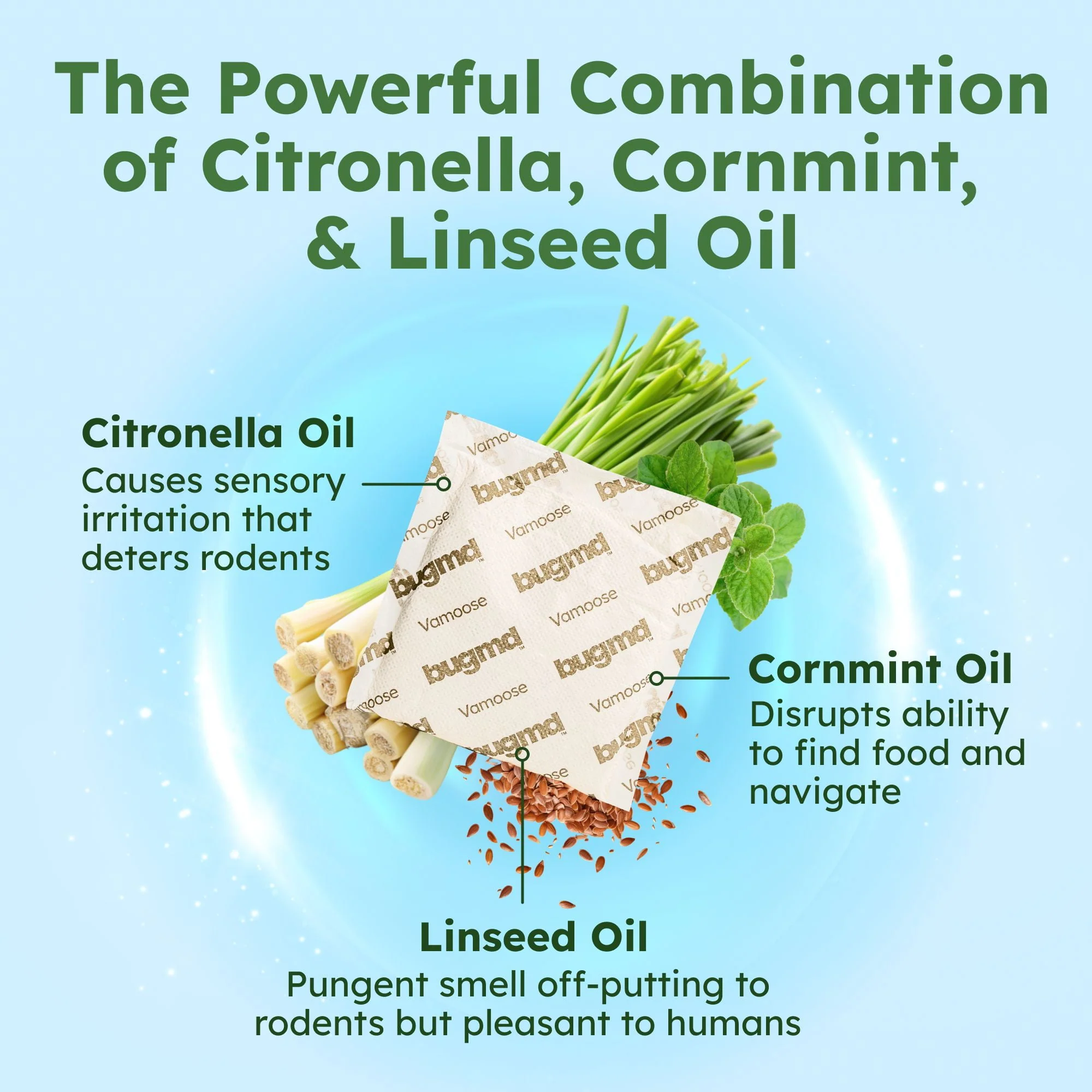 BugMD Vamoose - Rodent Repellent Pouches (1 Pack, 4 Pouches), Plant-Powered Rat Repellent, Rodent Defense Mice Repellent, Rat Repellent, Mouse Deterrent Indoor