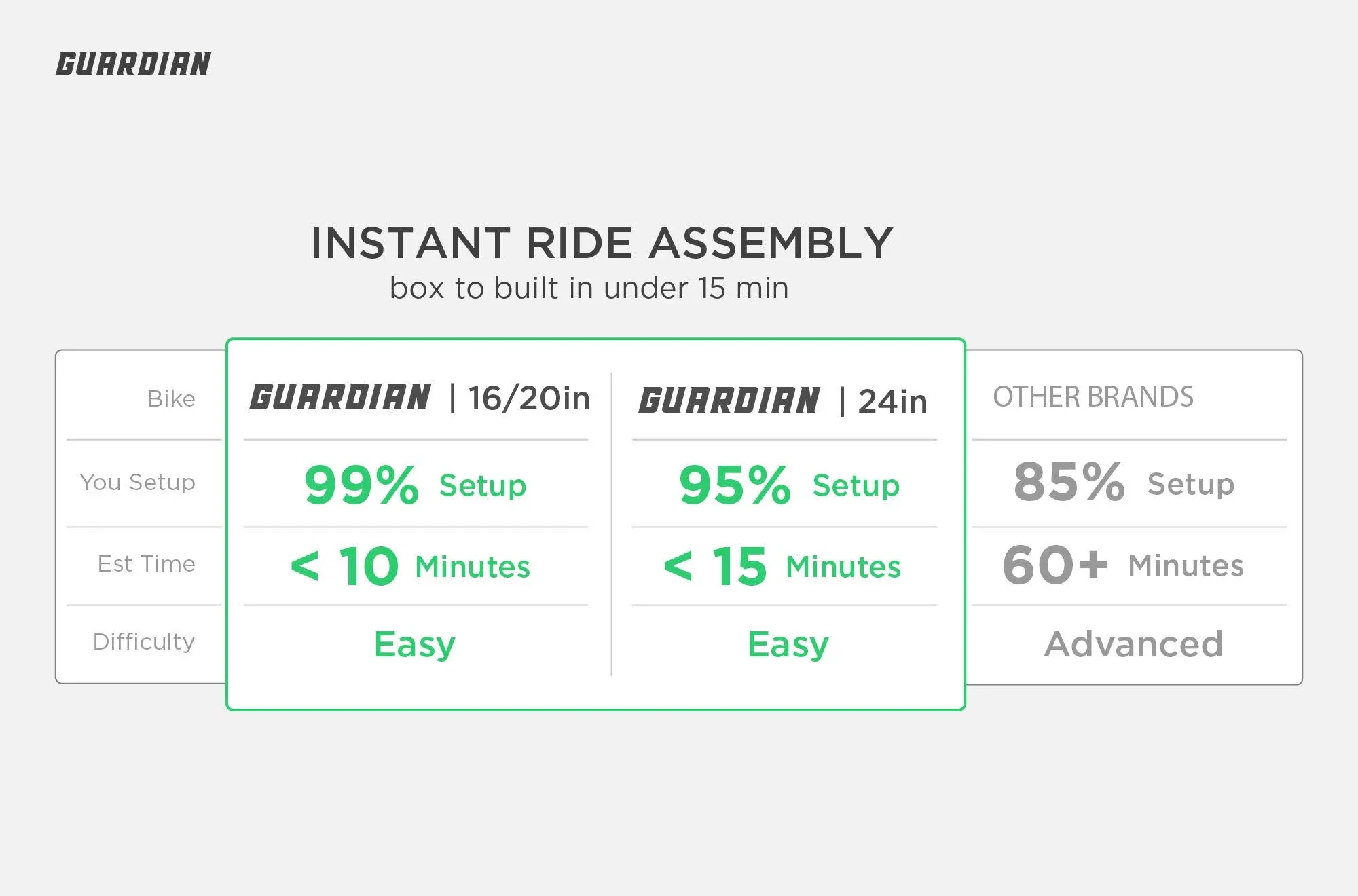 Guardian Bikes Bike Company Ethos Safer Patented SureStop Brake System 20