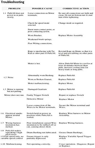 WARN PullzAll Corded 120V AC Portable Electric Winch with Steel Cable