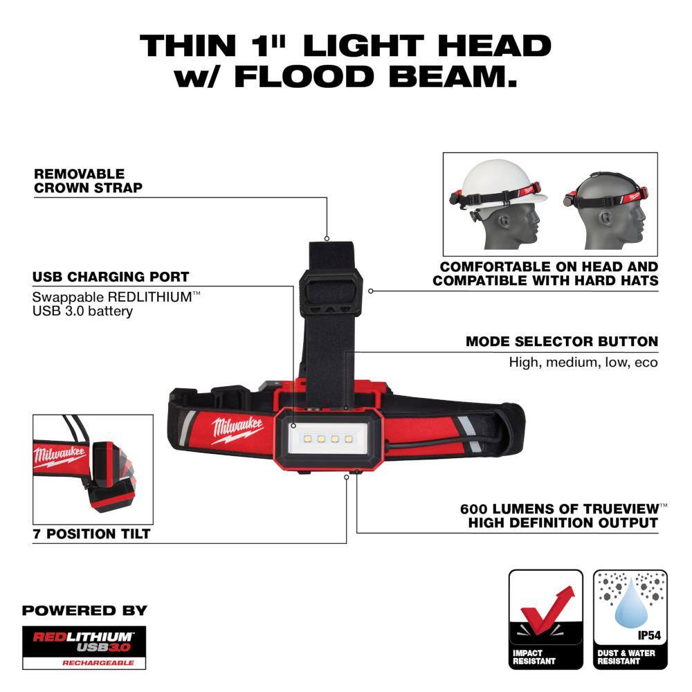 2115-21-2115-21 600 Lumens LED REDLITHIUM USB Low-Profile Hard Hat Headlamp (2-Pack)