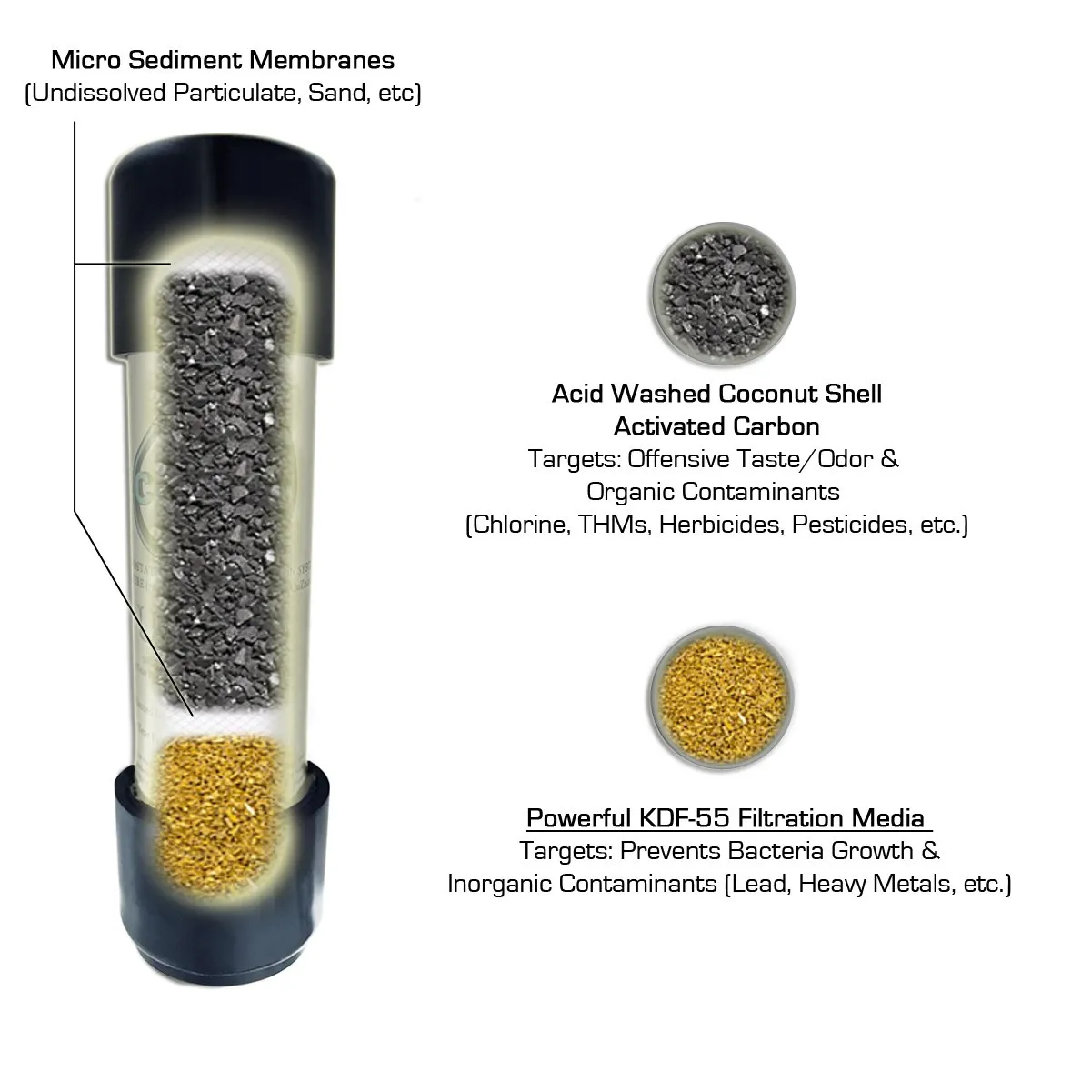 CuZn Under Counter Water Filter 50K Ultra High Capacity