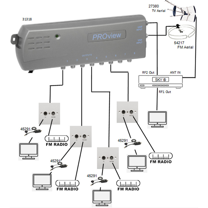 PROception Distribution Amplifier with Satellite Return Path FM/DAB/UHF TV Distribution 8 Way
