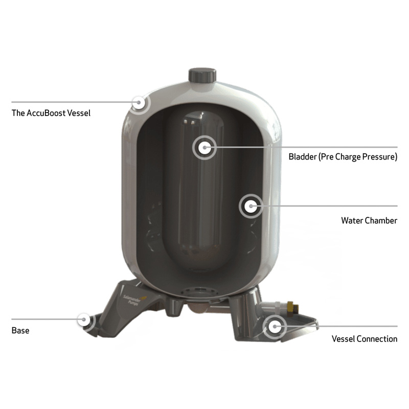 Salamander Accuboost Pumped Accumulator Tank 60L
