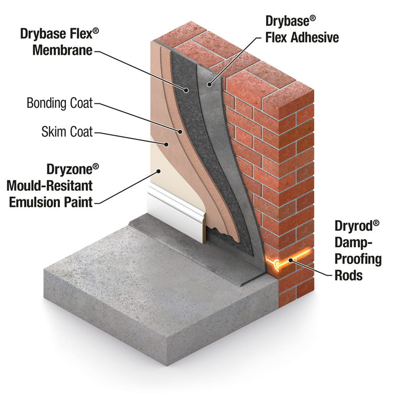 Drybase Flex Membrane 1.2m x 15m