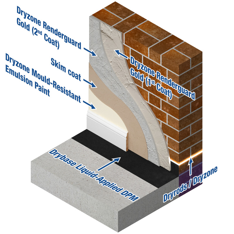 Dryzone Renderguard Gold 4L