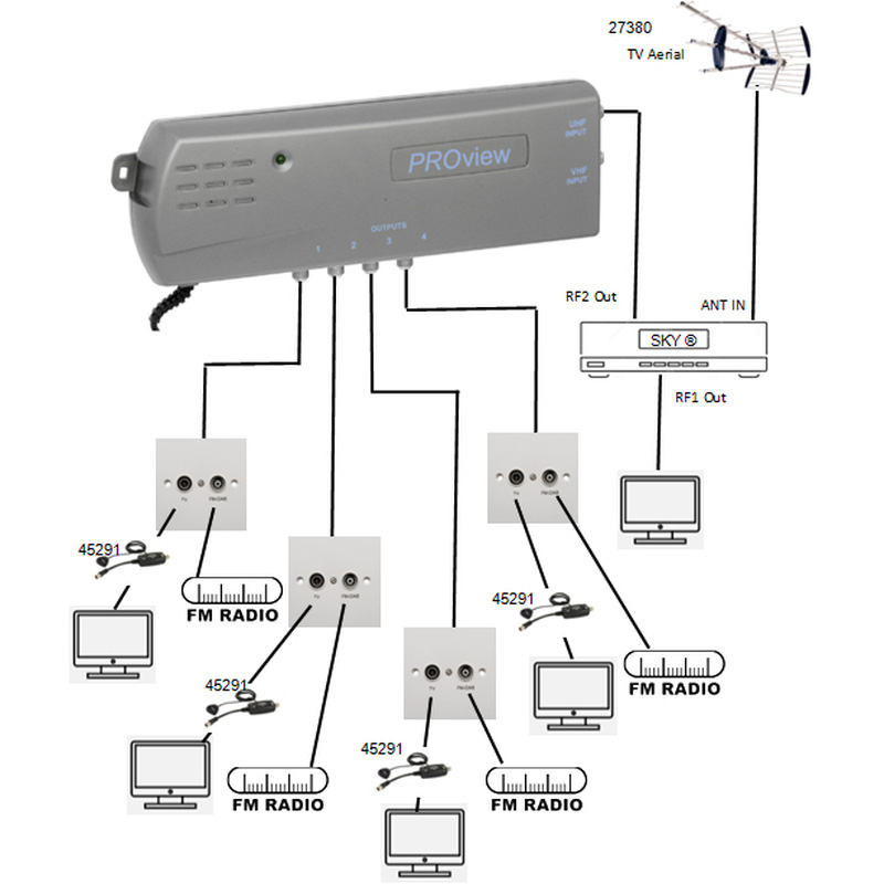 PROception Distribution Amplifier with Satellite Return Path FM/DAB/UHF TV Distribution 4 Way