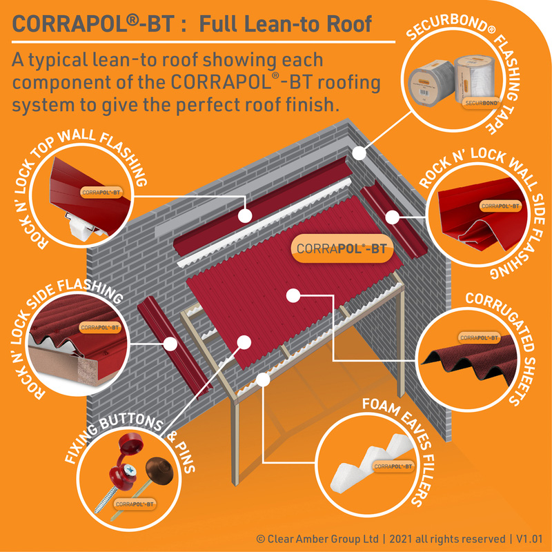 Corrapol-BT Wall Top Flashing 6m Red