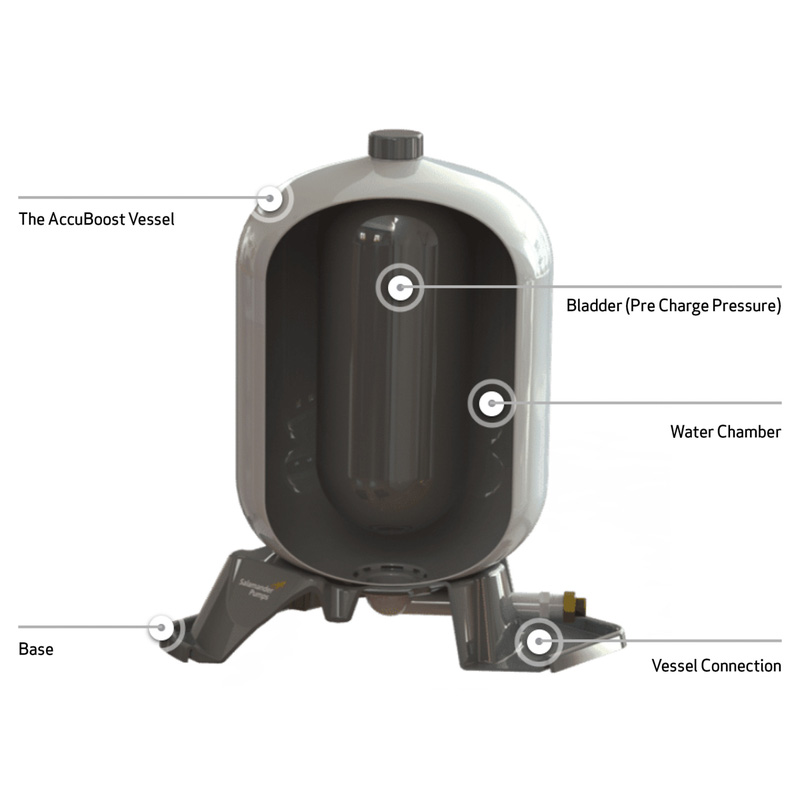 Salamander Accuboost Pumped Accumulator Tank 180L