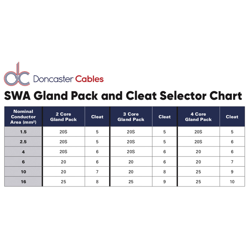 Doncaster Cables Gland Kit CW Exterior CW 20mm
