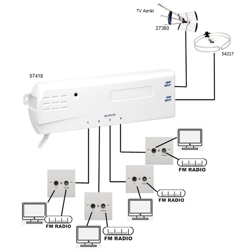 PROception Aerial Amplifier FM/DAB/UHF TV Distribution 4 Way