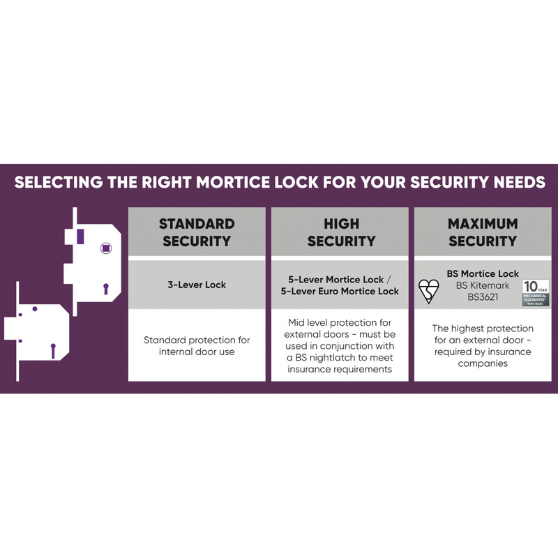 ERA 3 Lever Mortice Sashlock 64mm Chrome