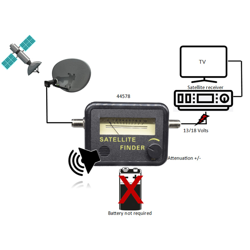 PROception Satellite Signal Alignment Meter