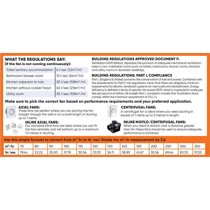 Xpelair Window/Panel Fan 184mm GX6EC Standard 9.5W