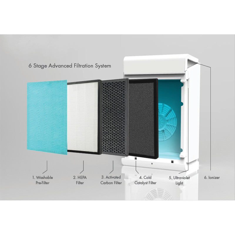 Vent-Axia PureAir Room 260 Purifier Standard