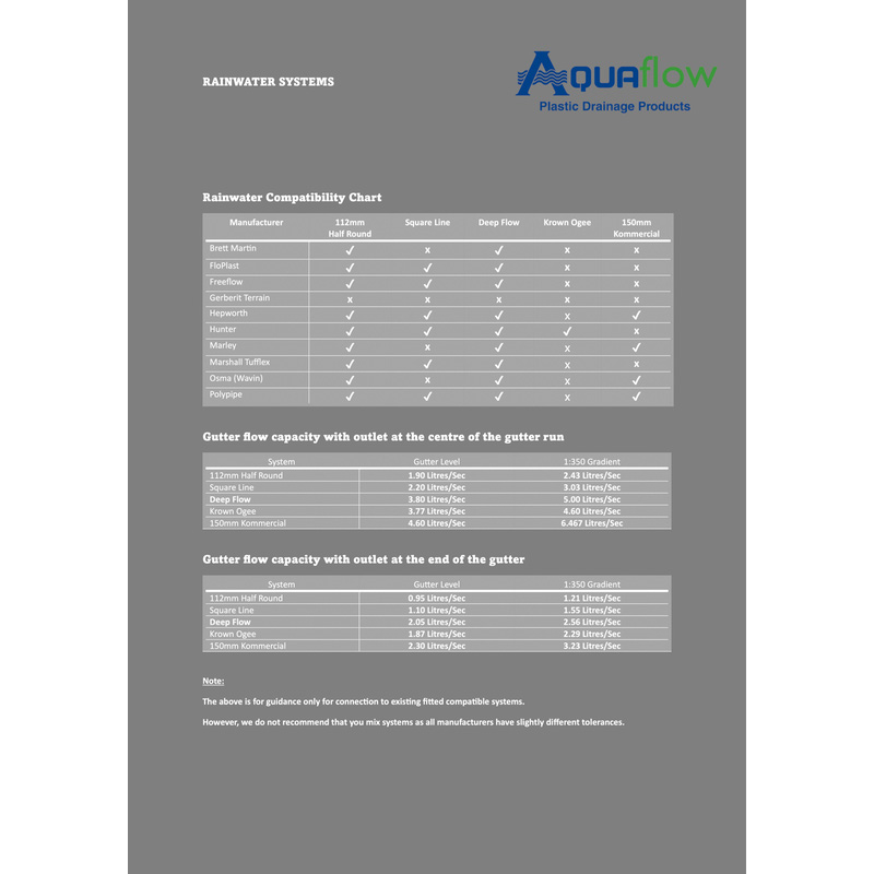 120mm Ogee Gutter Angle 90°