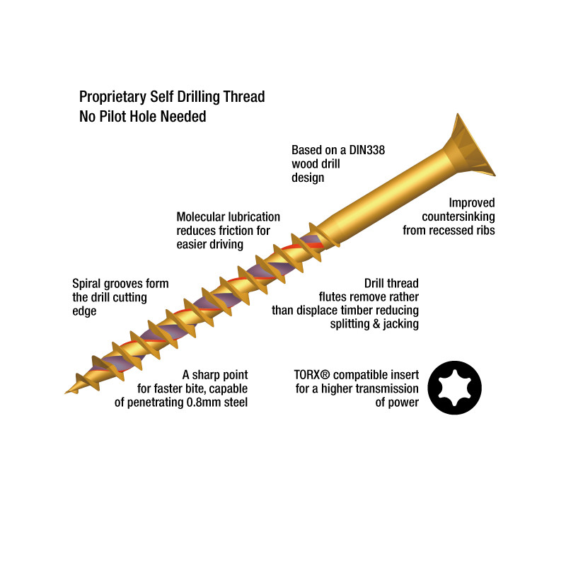 ForgeFast Organiser Pro Grab Pack