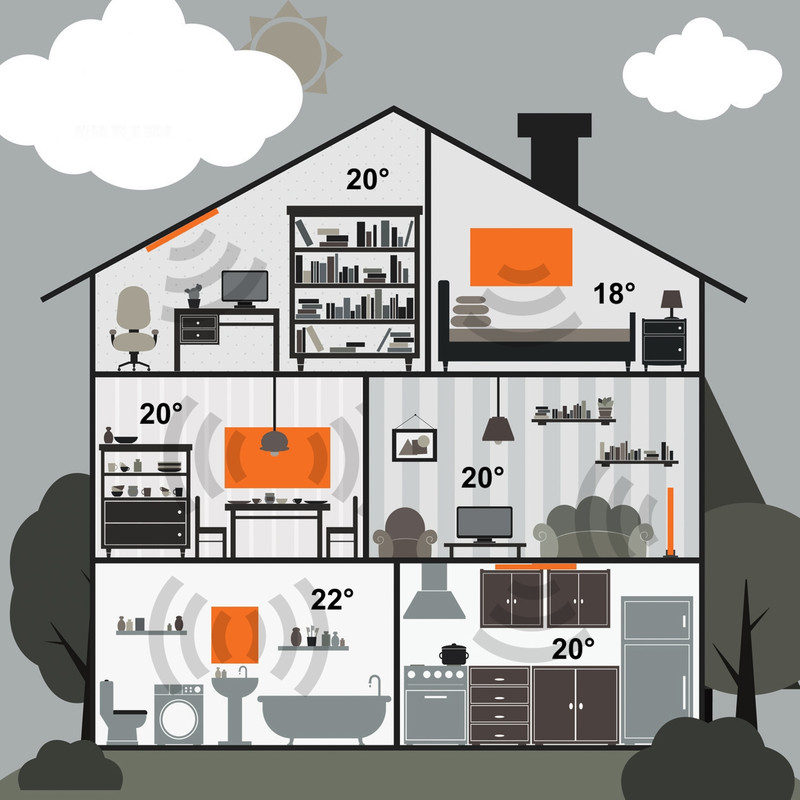 Ximax Infrared Panel Glass Heater 1200 x 600mm 2730 BTU 800W White