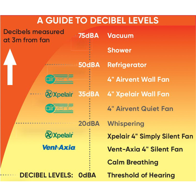 Xpelair Smooth Baffle Extractor Fan Standard
