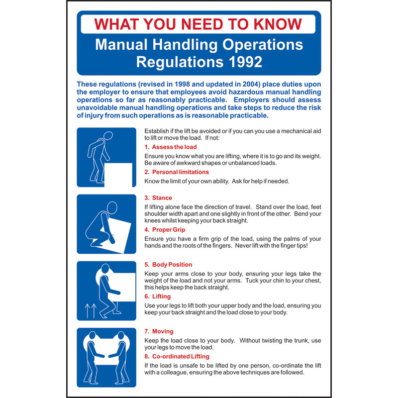 RPVC 400x600mm Safety Poster Manual Handling Regulations
