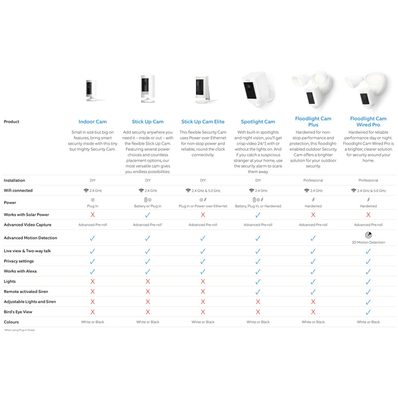 Ring Stick Up Camera 3rd Generation Battery White