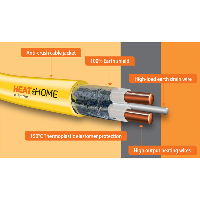 HeatMat Underfloor Heating Mat 15.0m2 - 160W