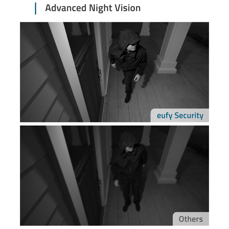 EufyCam 2 - 2 Camera Kit + HomeBase 2 Battery