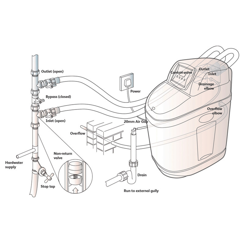 Calmag Water Softener Installation Kit SS 22mm