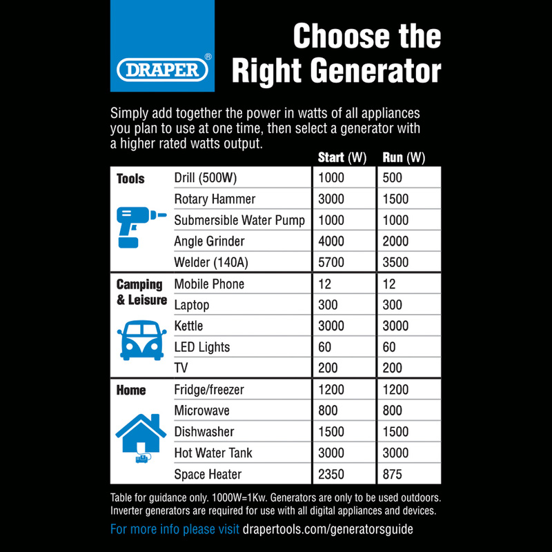 Draper 2.8kW Open Frame Inverter Generator 230V