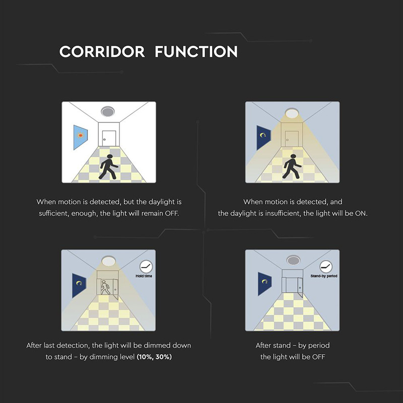 V-TAC 8W/16W/20W LED Sensor Bulkhead with Samsung Chip 3in1 CCT IP65 White 2100lm 3in1 CCT