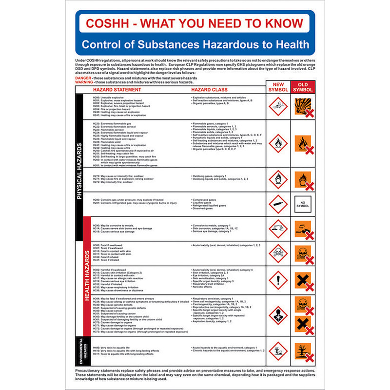 RPVC 400x600mm Safety Poster COSHH CLP