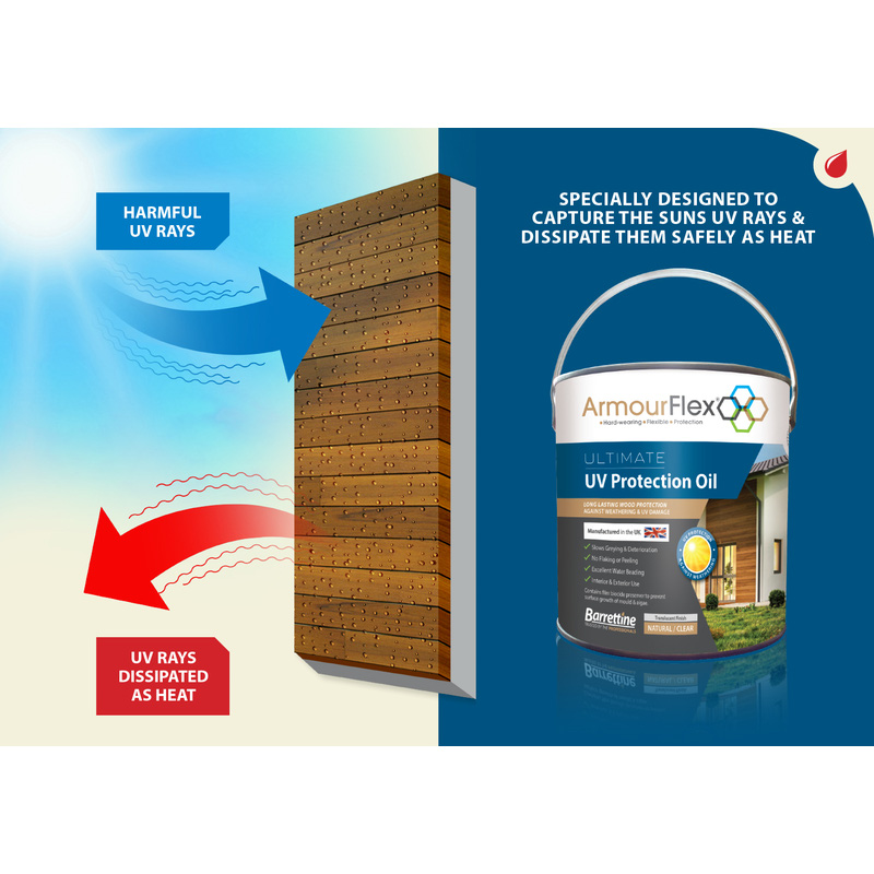 Barrettine Ultimate UV Protection Oil Clear 1L