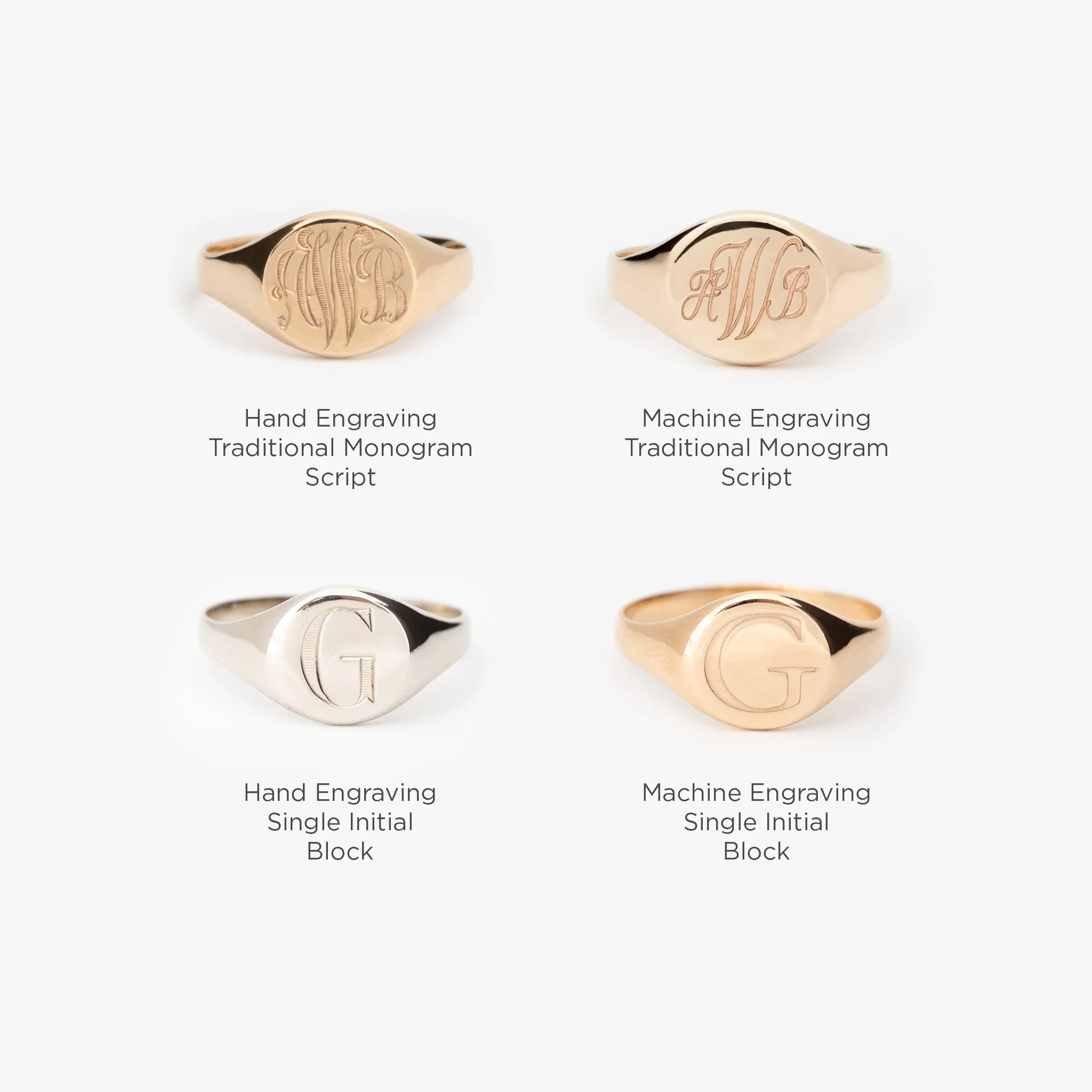 The Classic Signet Ring - WSBYTLP