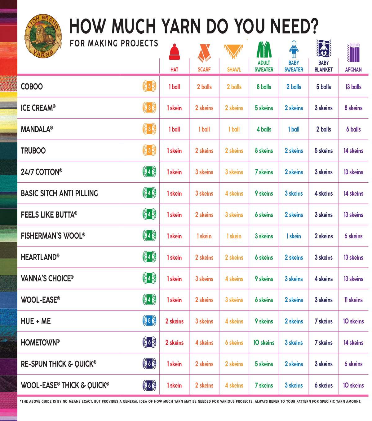 Lion Brand Basic Stitch Anti Pill Skein Tones Yarn 3 Bundle