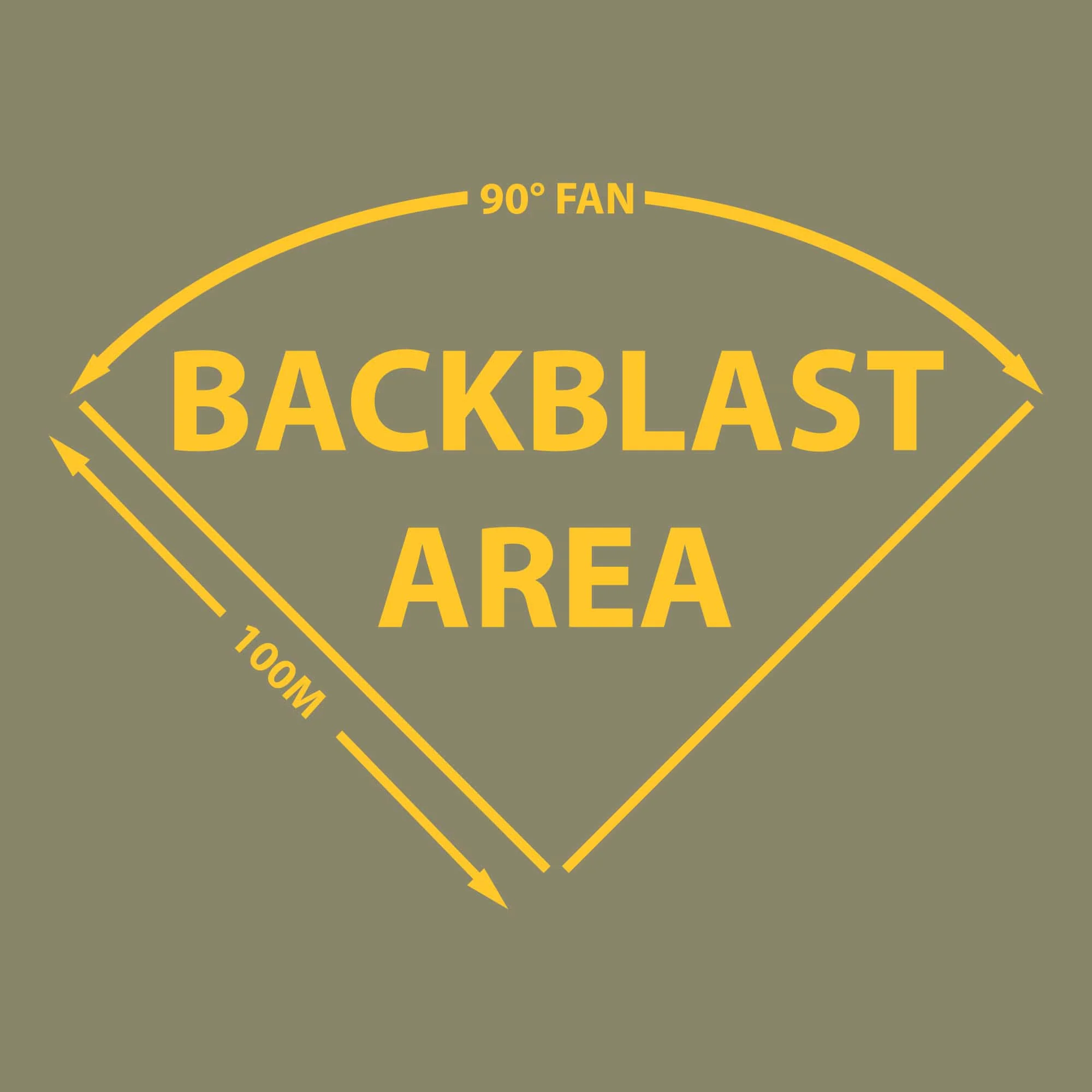 Runt Style BackBlast Area Runtsie