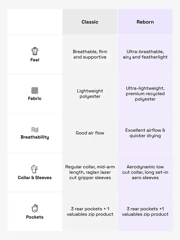 Zadie Women's Reborn Jersey