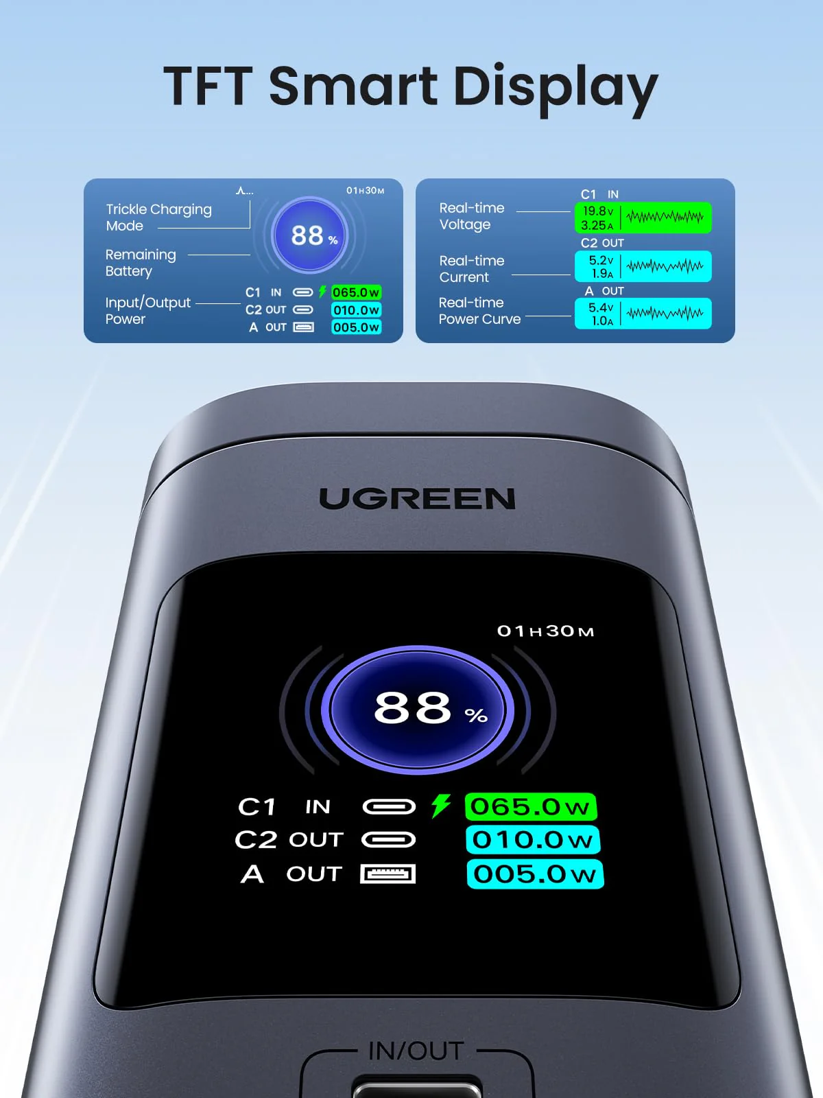 UGREEN Nexode Power Bank 20000mAh 145W