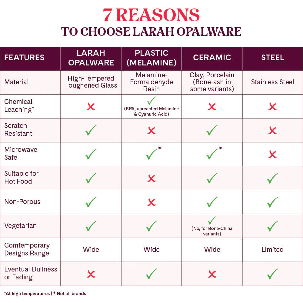 Larah by Borosil Elega Dinner Set, 10 pc