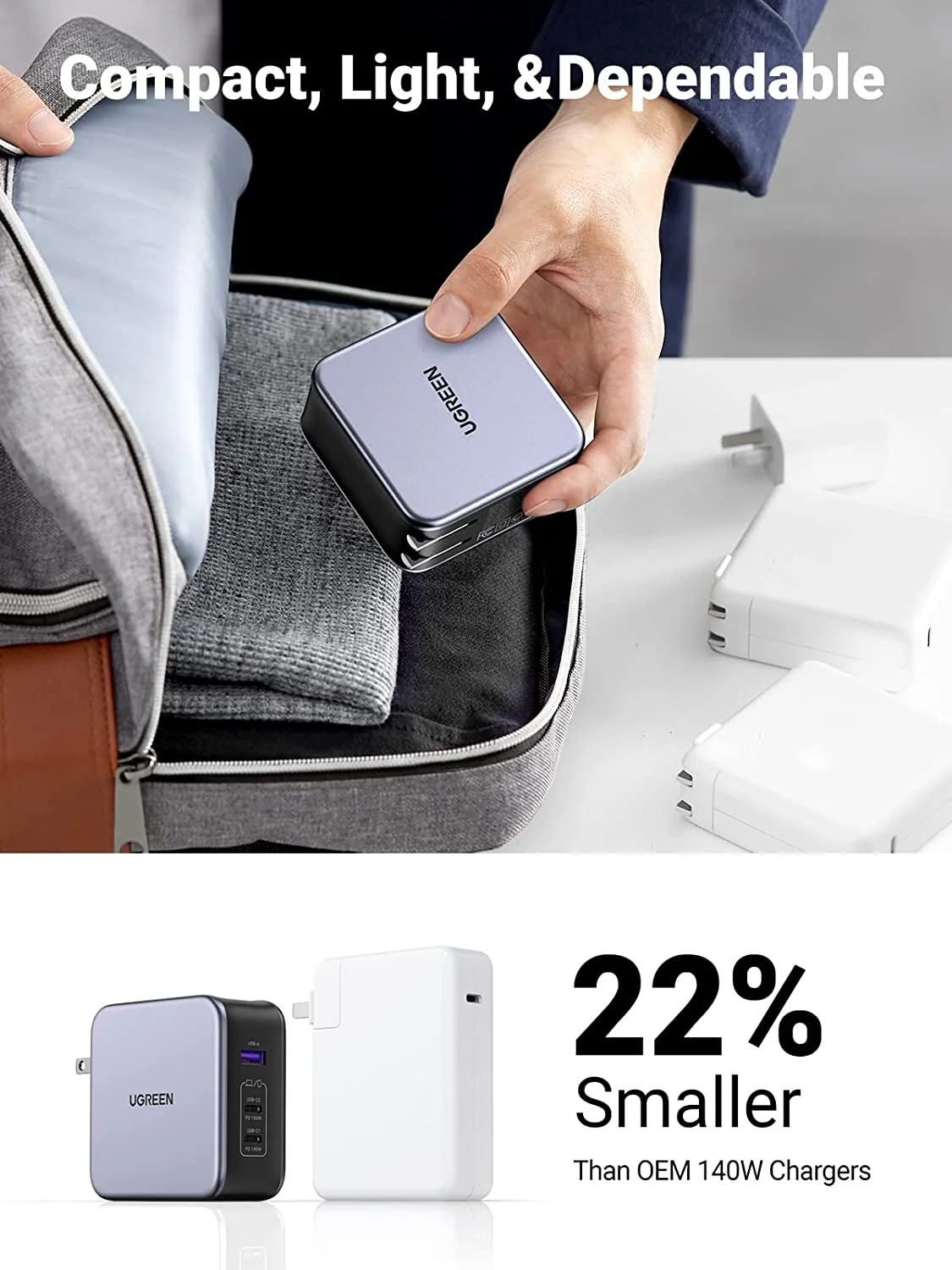 UGREEN Nexode 140W 3-Port Charger