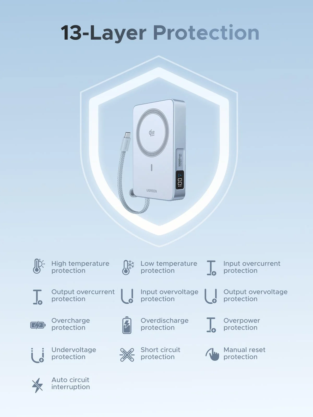 UGREEN MagFlow Magnetic Wireless Power Bank (10000mAh, Qi2 25W, MagSafe-compatible)