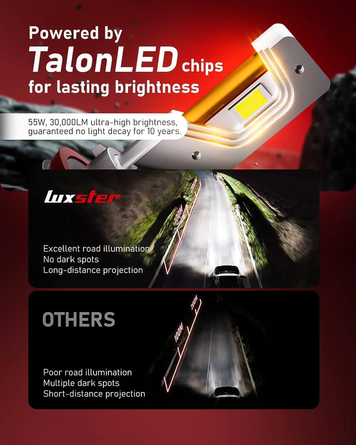 Super Bright LED Fog Light Bulbs 30000lm 55W H7 LED 6000K, 6 Pcs