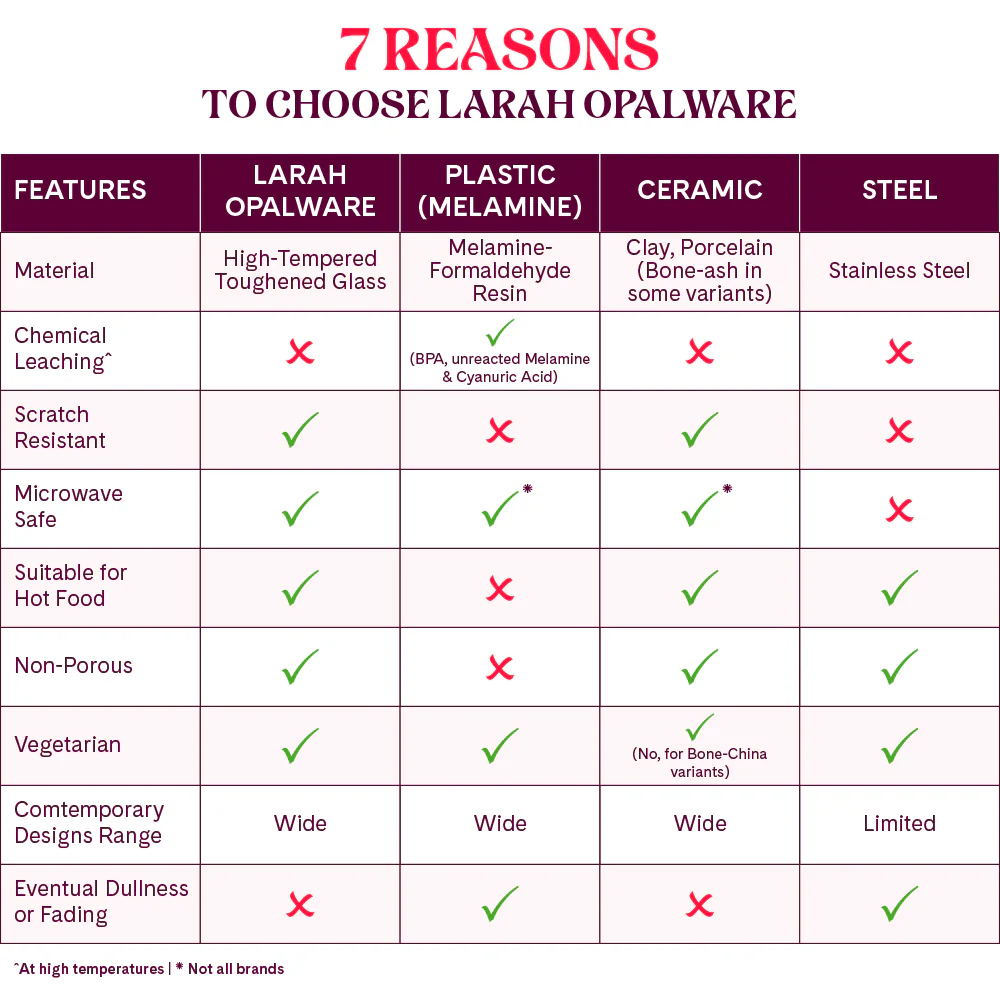 Larah by Borosil Blue Iris 47 pc Dinner Set