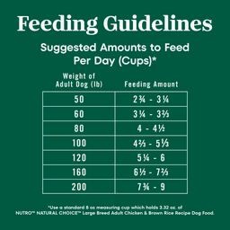 Nutro Natural Choice Adult Large Breed Dry Dog Food, Chicken and Brown Rice Recipe