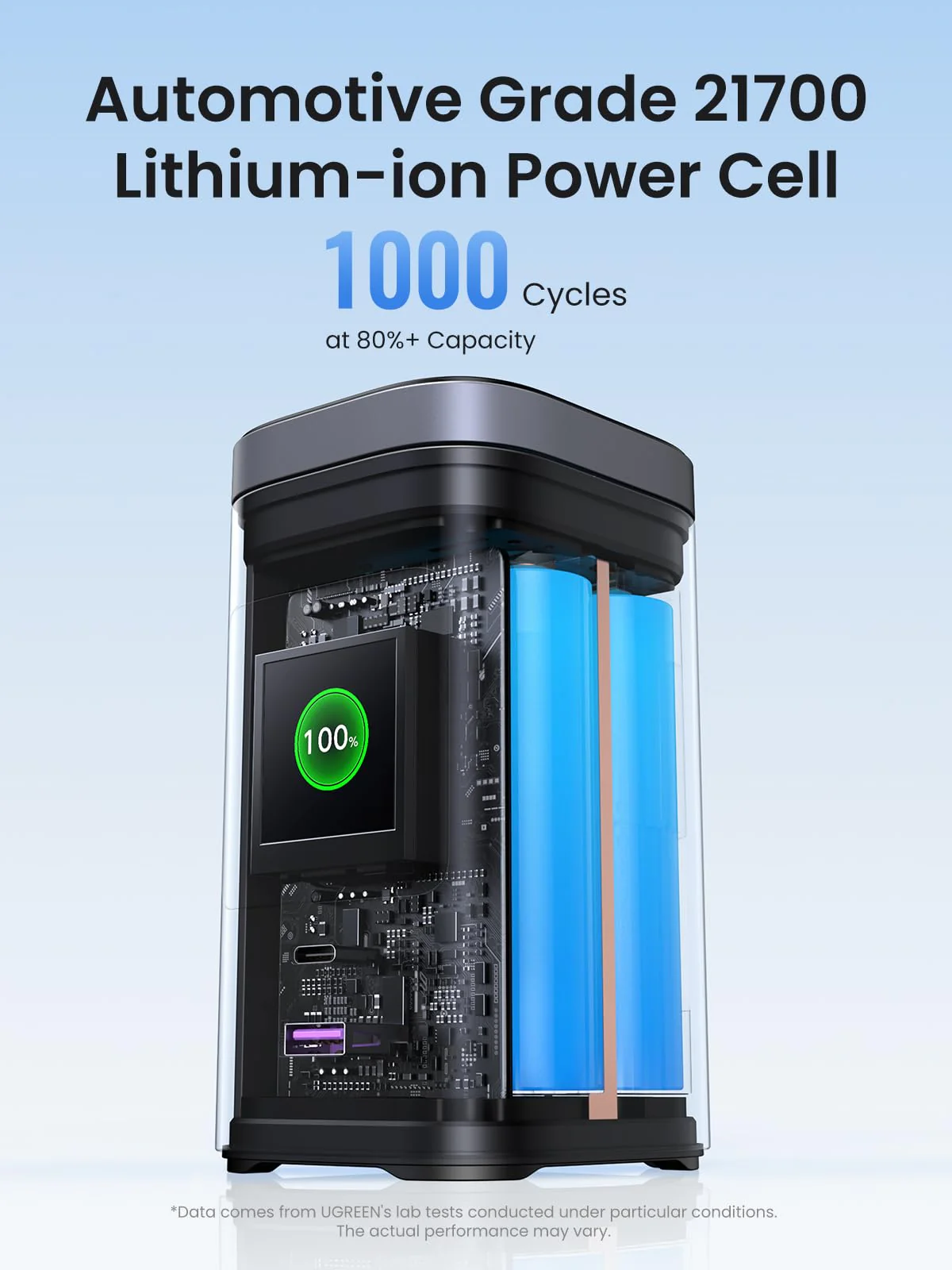 UGREEN Nexode Power Bank 20000mAh 145W