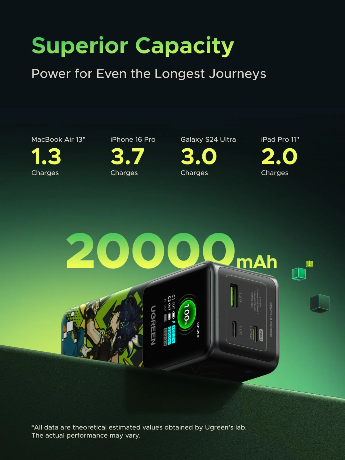 UGREEN Nexode Powerbank Genshin Impact Edition